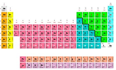 La tabla periodica atea radical